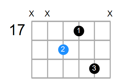 G#7 Chord